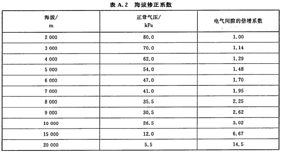海拔氣壓.jpg