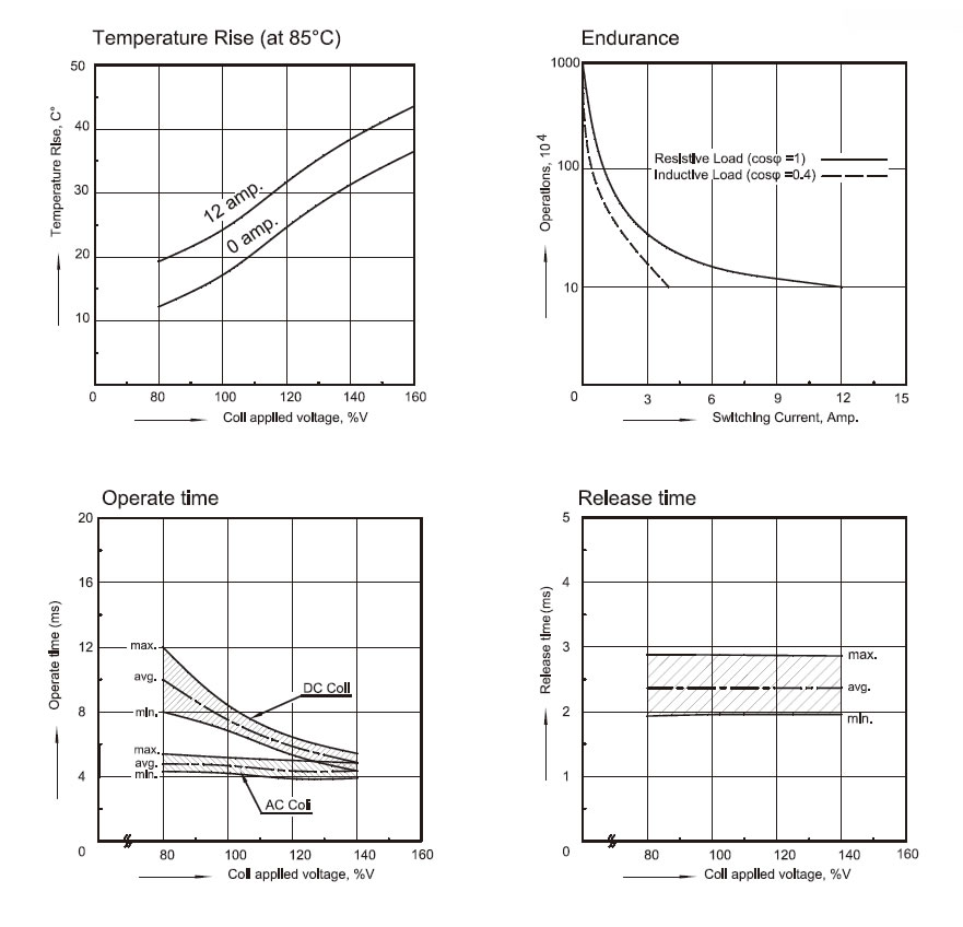 EMI 1P DATA